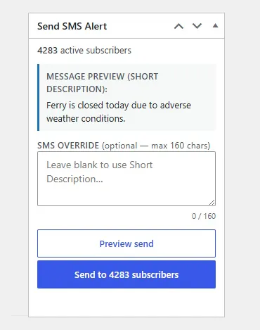 A WordPress box titled Send SMS Alert. It shows 4,283 active subscribers, a preview of the message "Ferry is closed today due to adverse weather conditions," an empty override field limited to 160 characters, and two buttons: Preview send, and Send to 4283 subscribers.